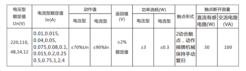 DX-33/3信号继电器主要技术数据表