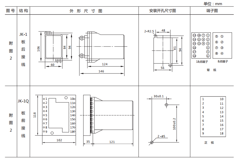 ZJ3-4C/80快速中间继电器外形及开孔尺寸