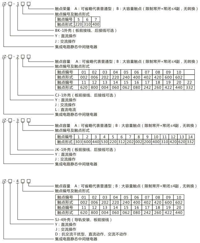 JZY（J)-215X静态中间继电器命名及含义